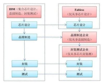 國(guó)產(chǎn)芯片的真實(shí)水平 現(xiàn)狀、挑戰(zhàn)與突破路徑